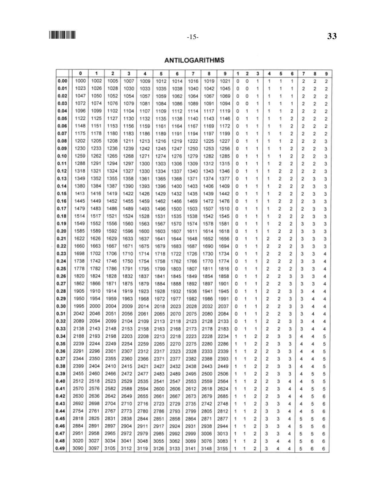 OUAT 2016 Question Paper - Page 15