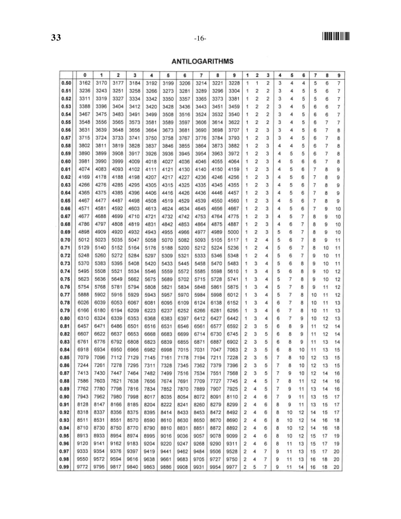 OUAT 2016 Question Paper - Page 16