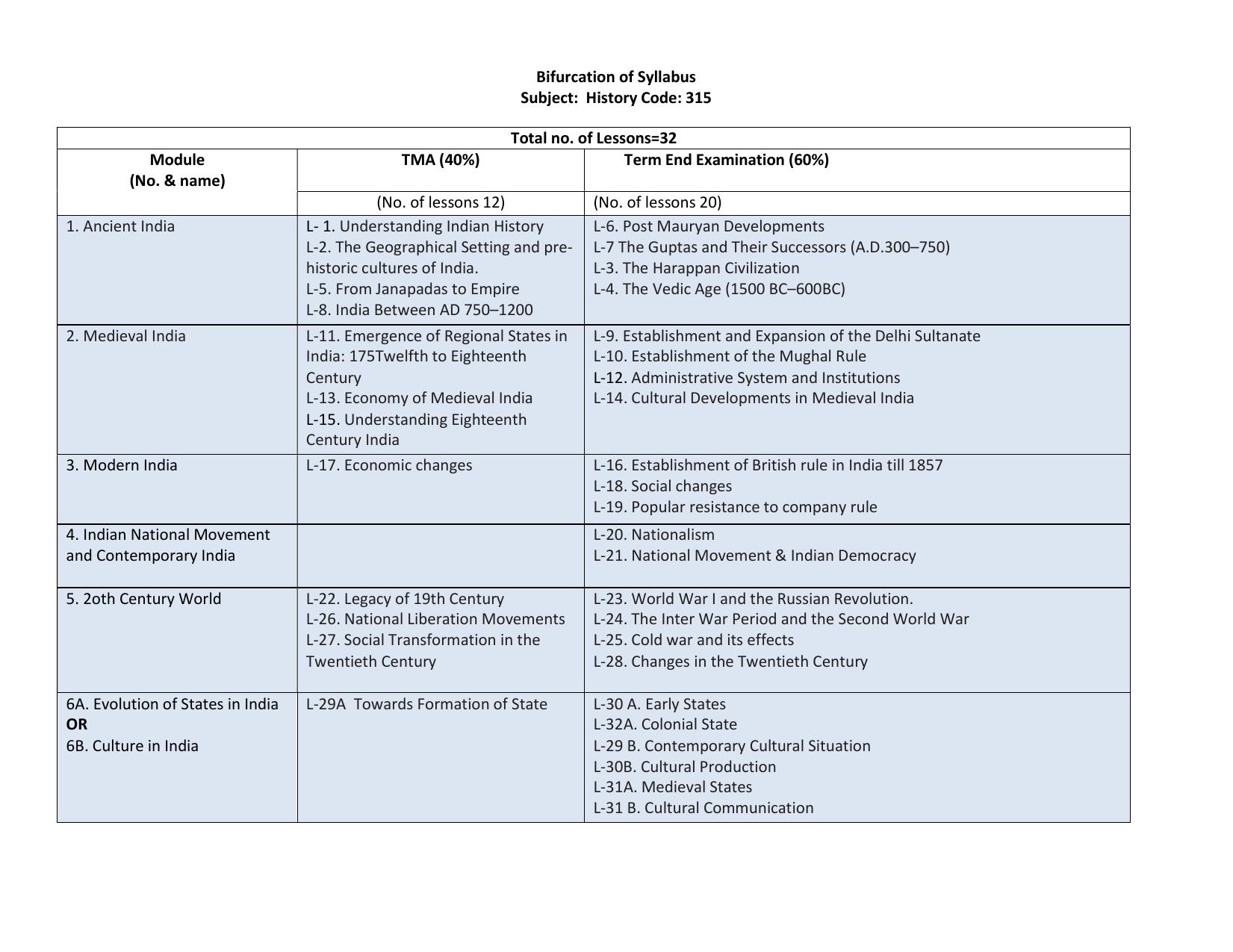 NIOS Class 12 History Syllabus - Page 1