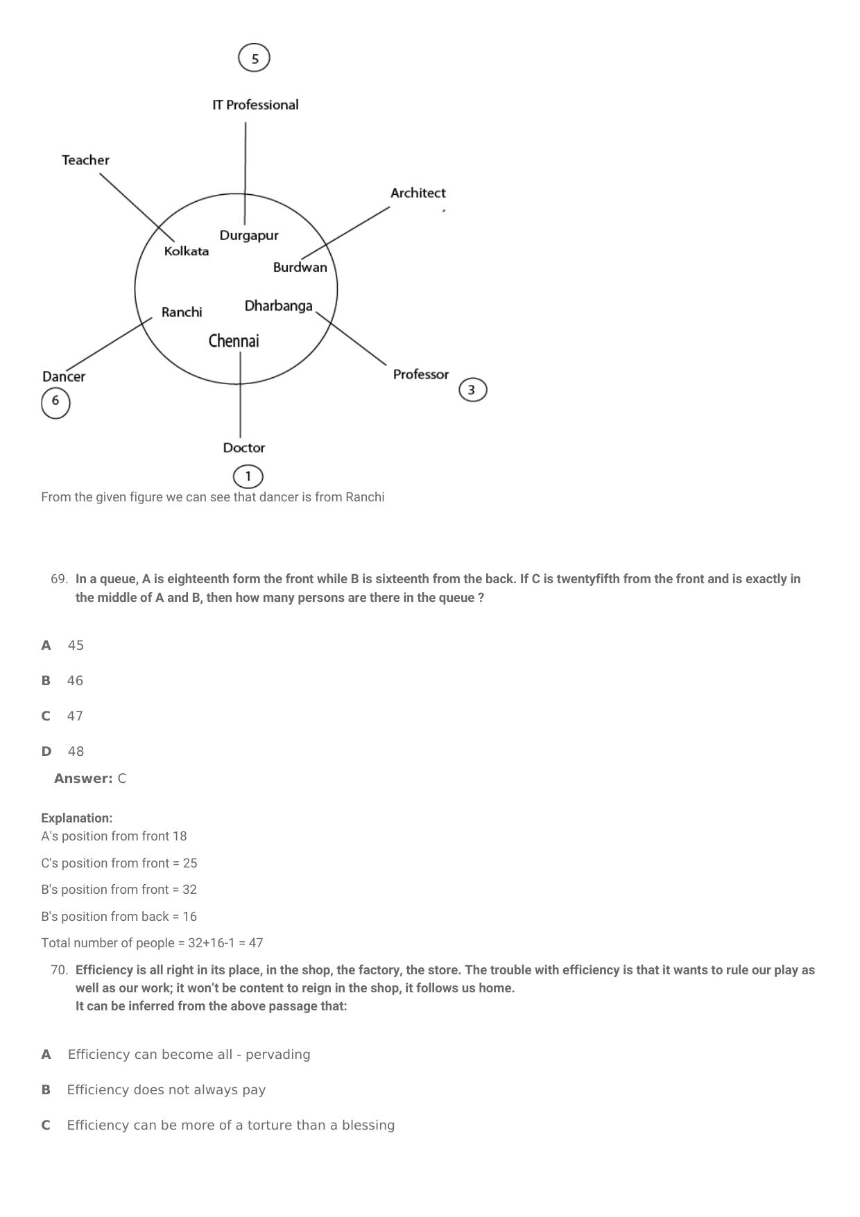 SNAP 2014 Question Paper with Solution - Page 31