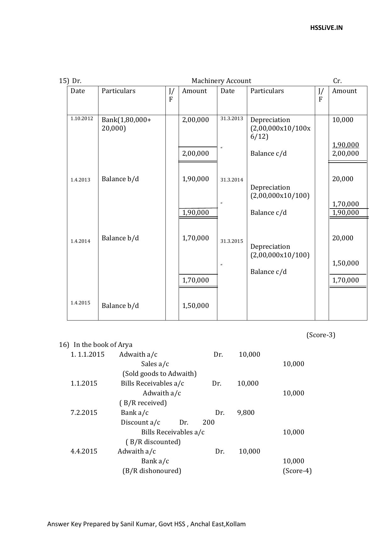 Kerala Plus One 2016 Accountancy with CA Answer Key - Page 2
