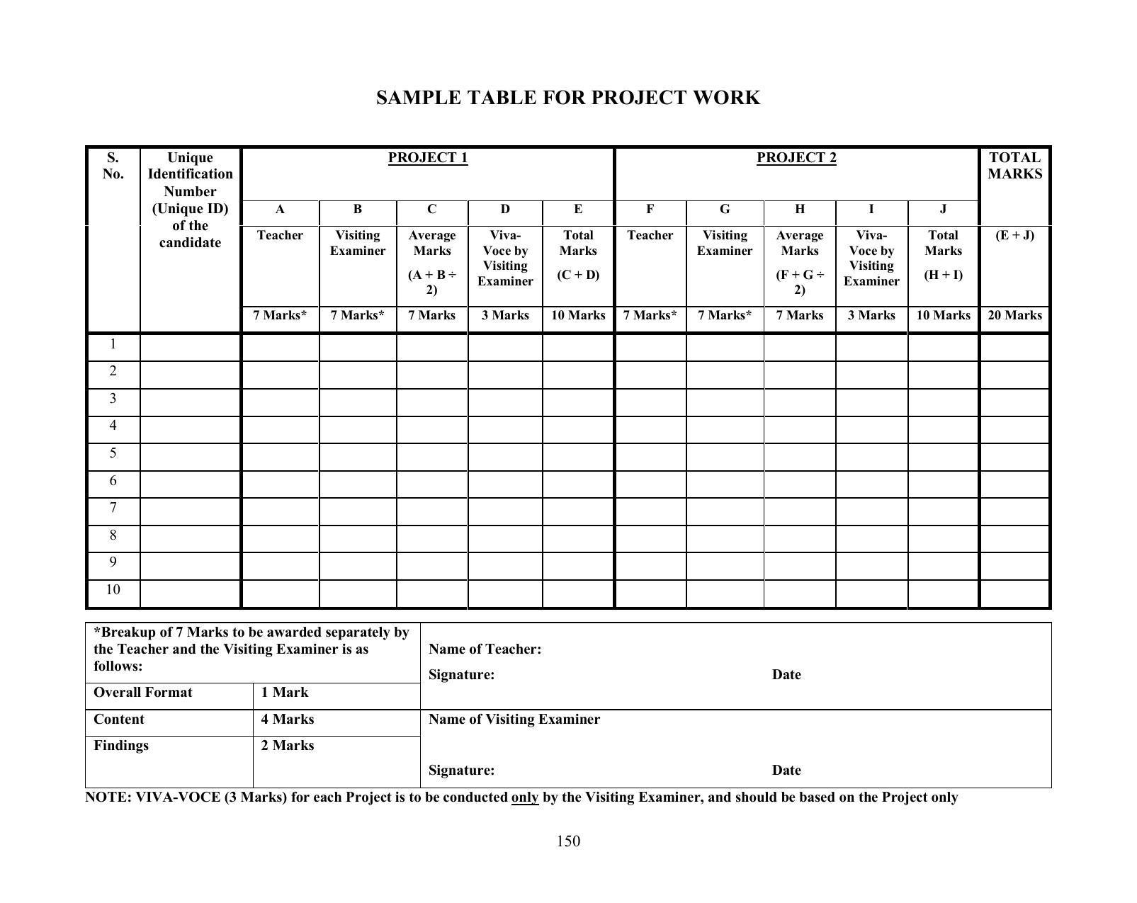 ISC Class XI & XII Business Studies Syllabus - Page 8
