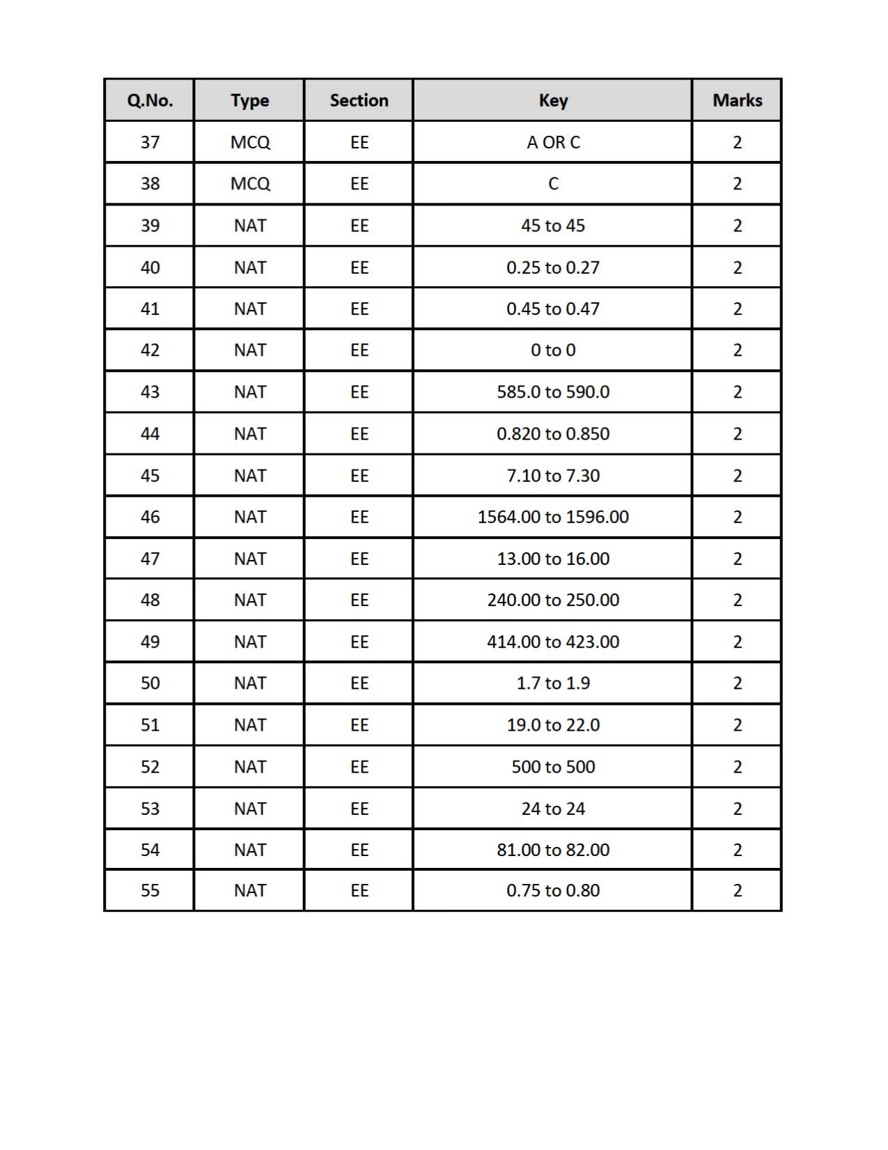 GATE 2019 Electrical Engineering (EE) Question Paper - Page 16