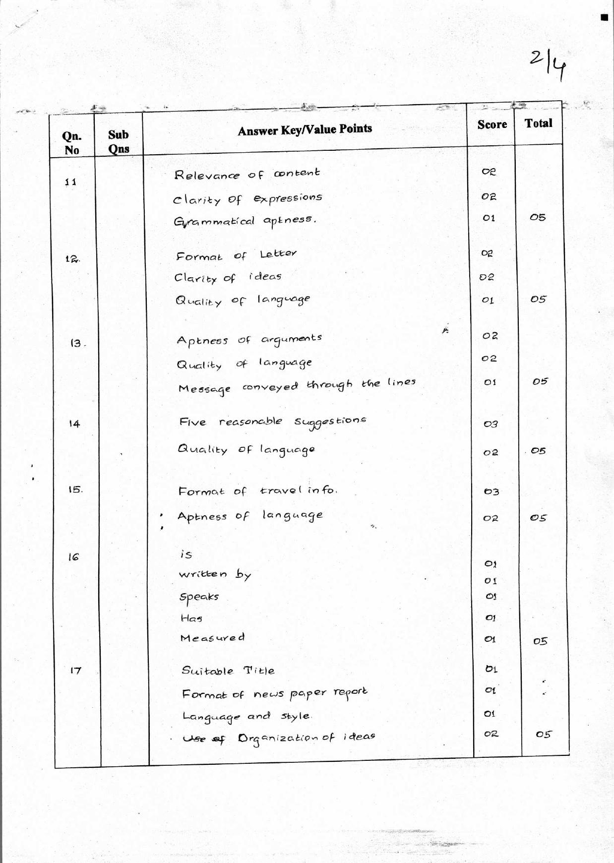 Kerala Plus One 2018 English Answer Key - Page 2