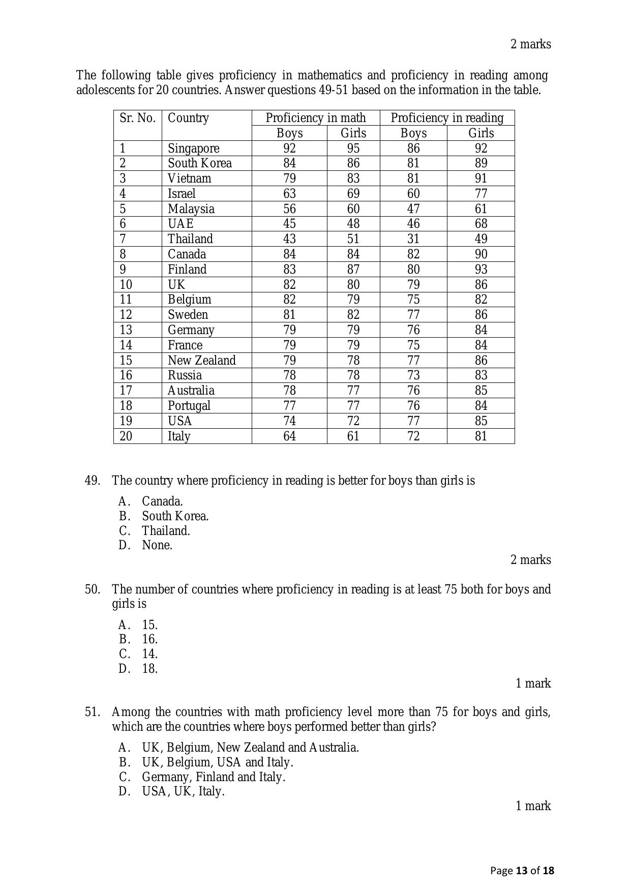 ACET June 2023 Question Papers - Page 13