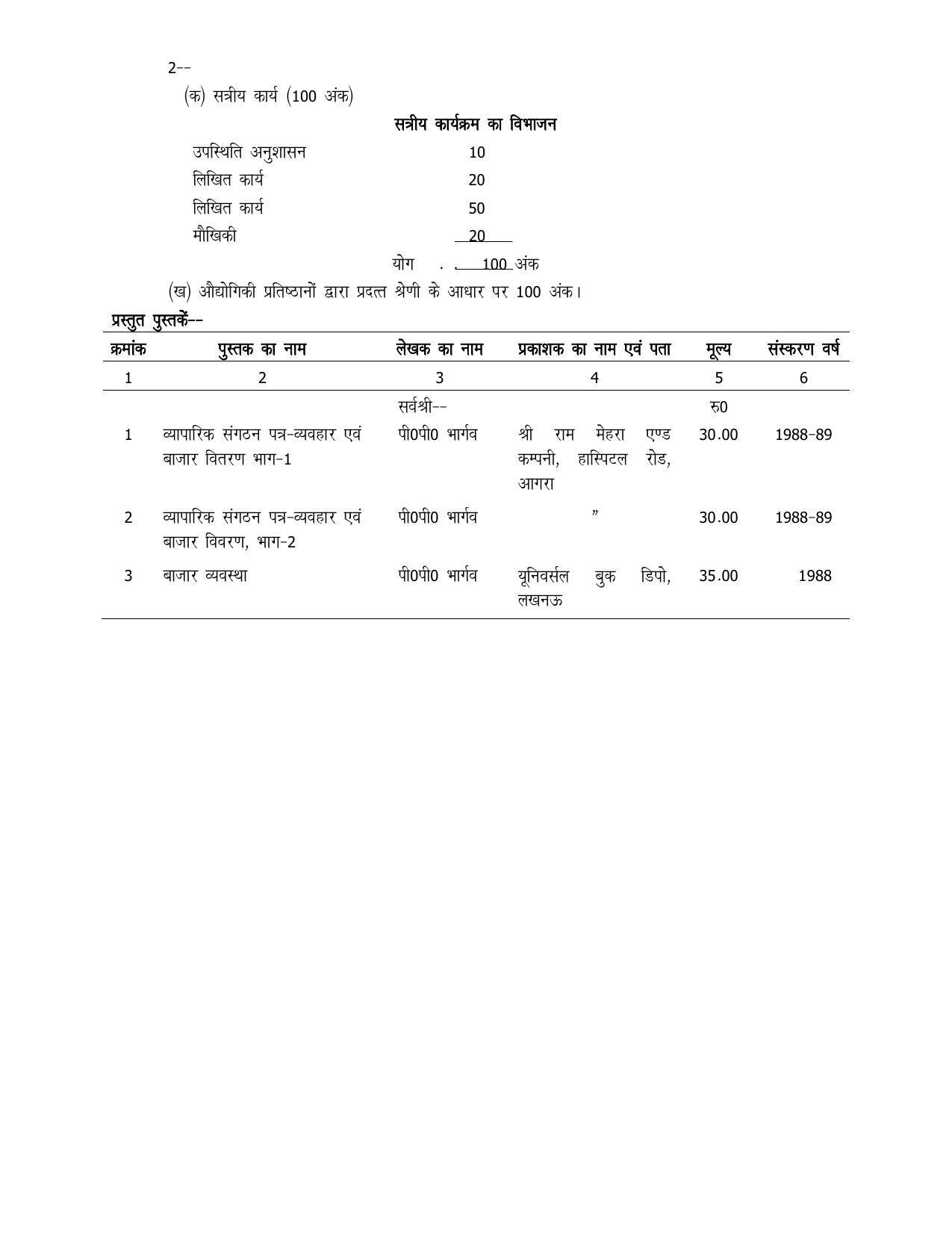 UP Board 11th Syllabus Trade 24 Marketing & Salesmanship - Page 4