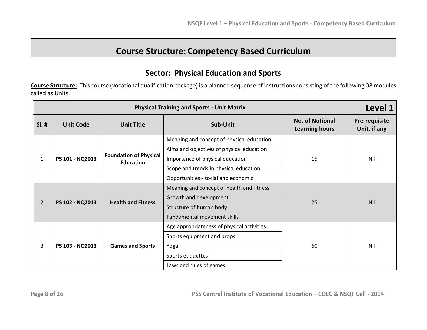 Maharashtra SSC Sports Syllabus - Page 8
