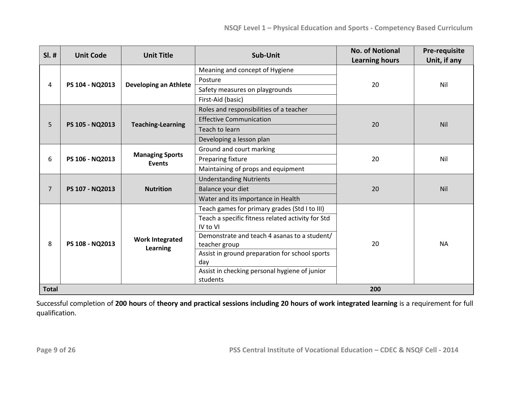 Maharashtra SSC Sports Syllabus - Page 9