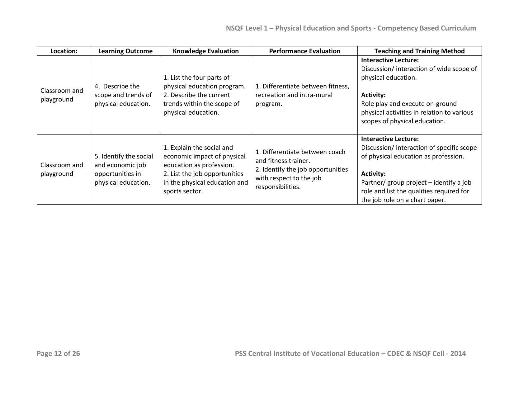 Maharashtra SSC Sports Syllabus - Page 12