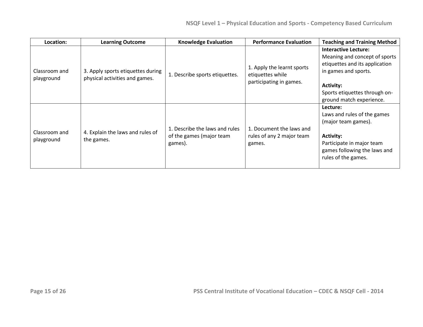 Maharashtra SSC Sports Syllabus - Page 15