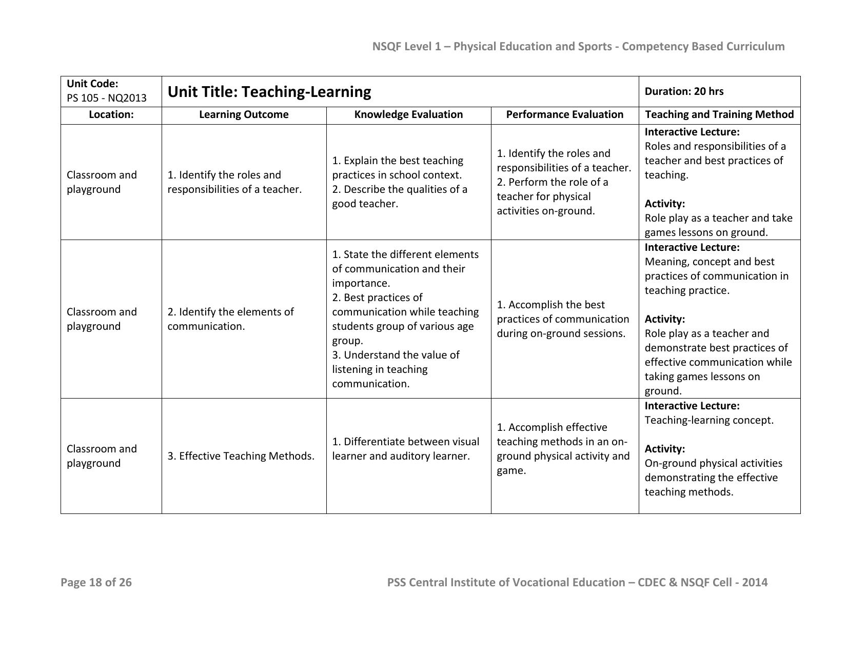 Maharashtra SSC Sports Syllabus - Page 18