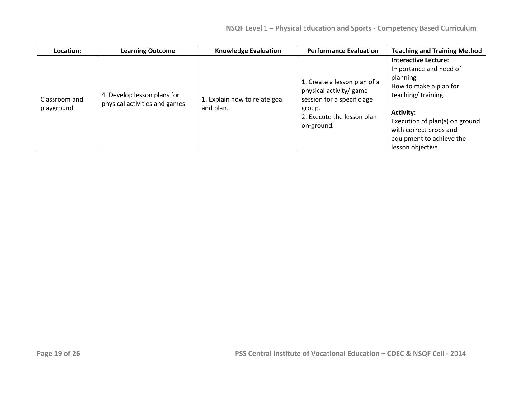 Maharashtra SSC Sports Syllabus - Page 19