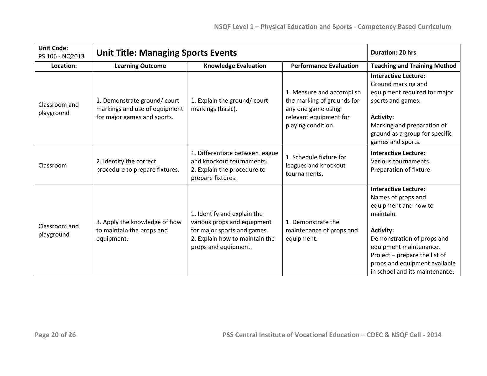 Maharashtra SSC Sports Syllabus - Page 20