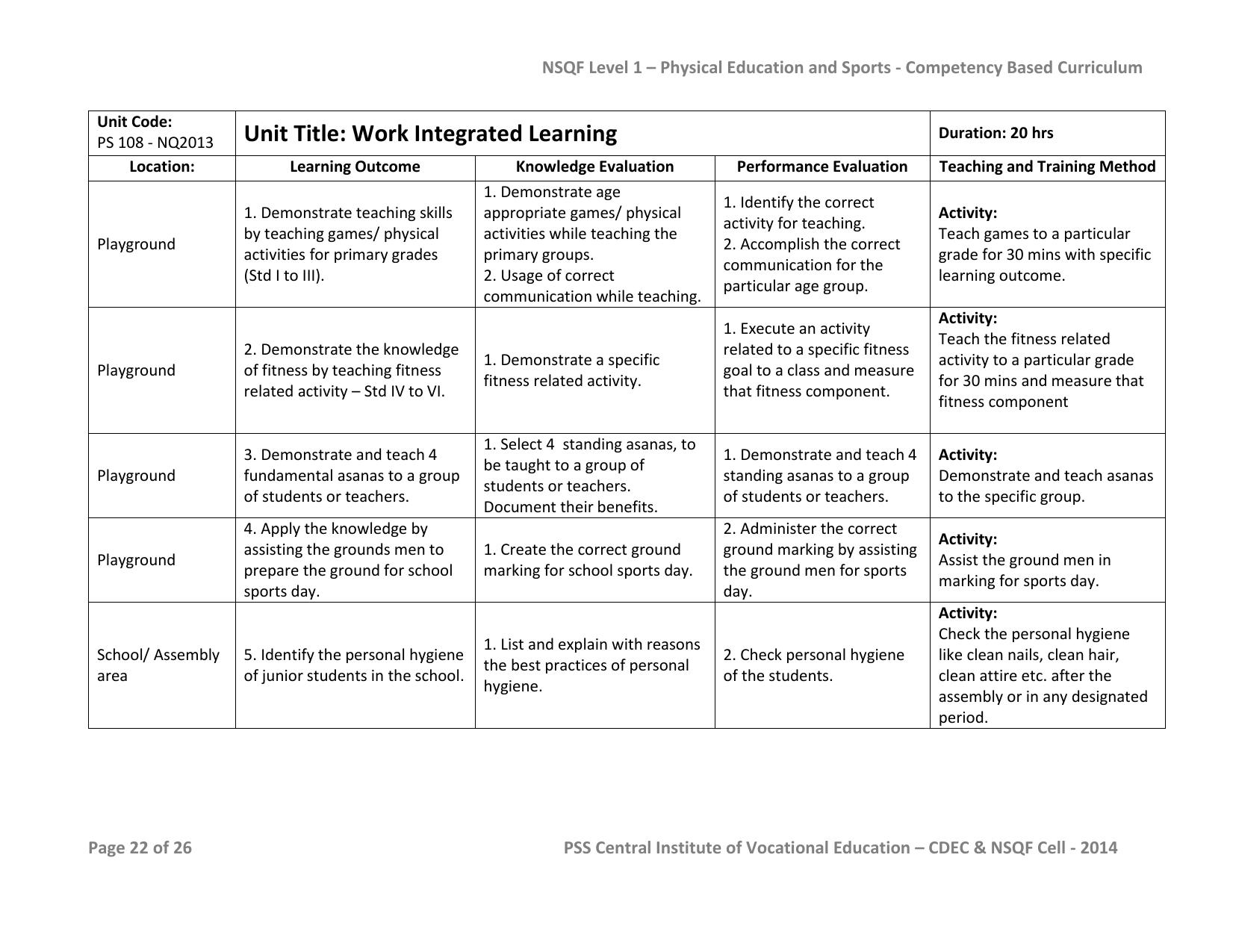 Maharashtra SSC Sports Syllabus - Page 22