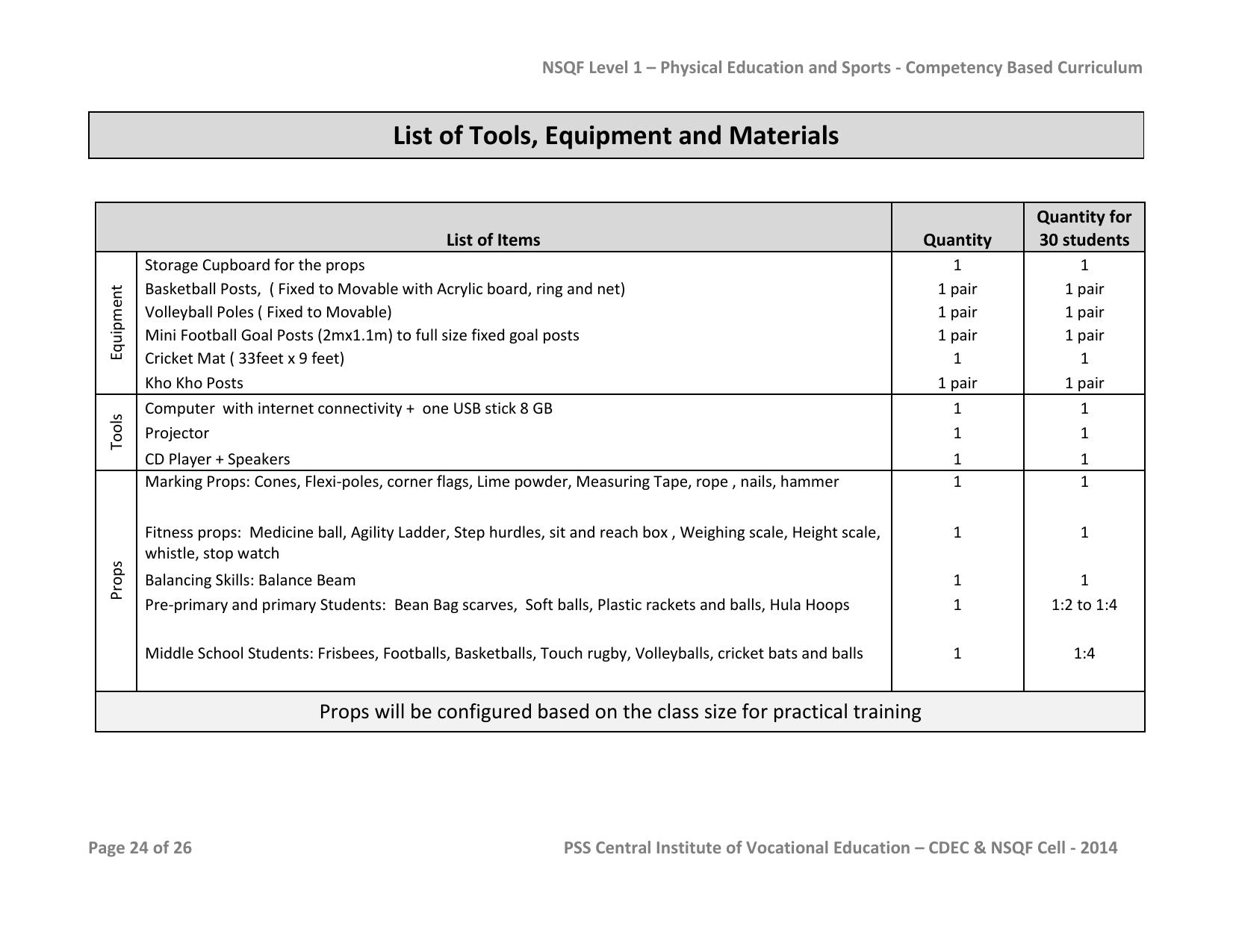 Maharashtra SSC Sports Syllabus - Page 24