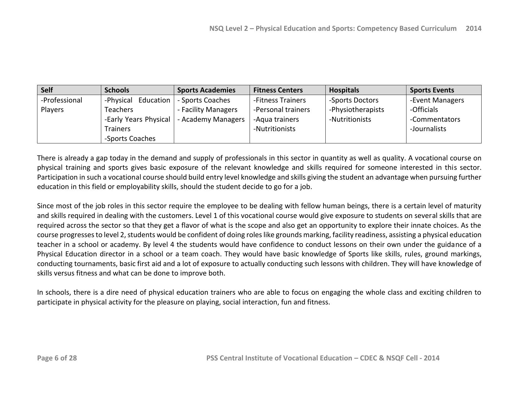 Maharashtra SSC Sports Syllabus - Page 32