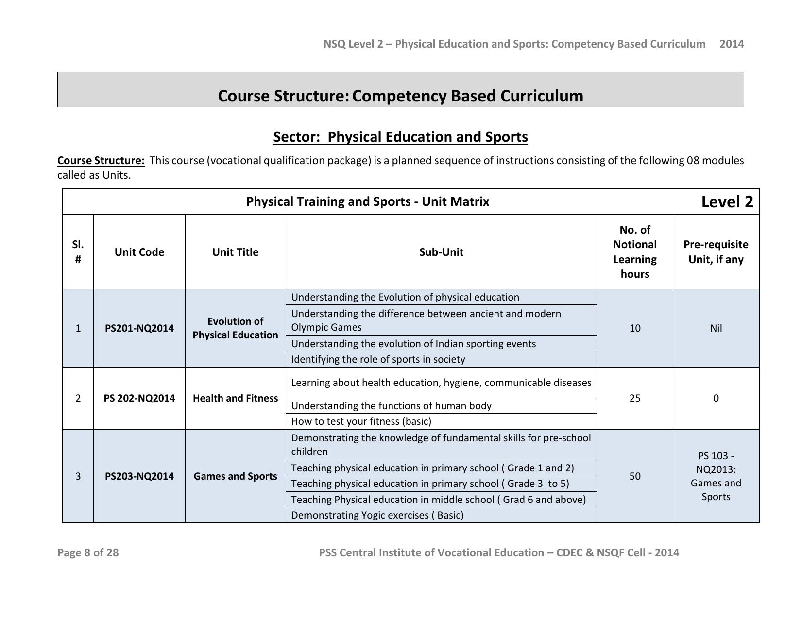 Maharashtra SSC Sports Syllabus - Page 34