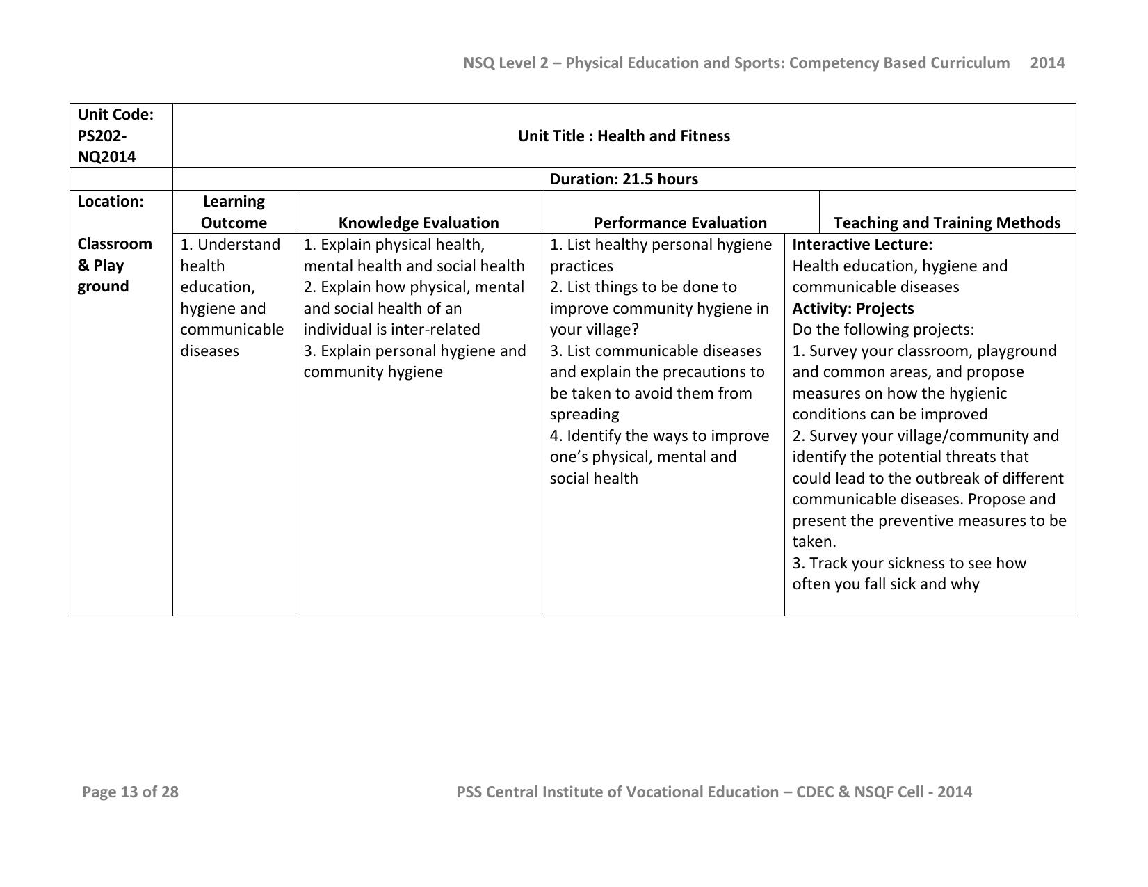 Maharashtra SSC Sports Syllabus - Page 39