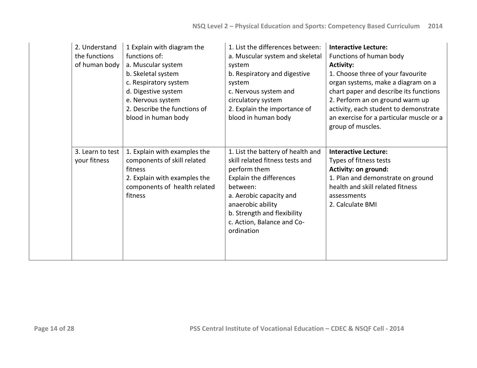 Maharashtra SSC Sports Syllabus - Page 40