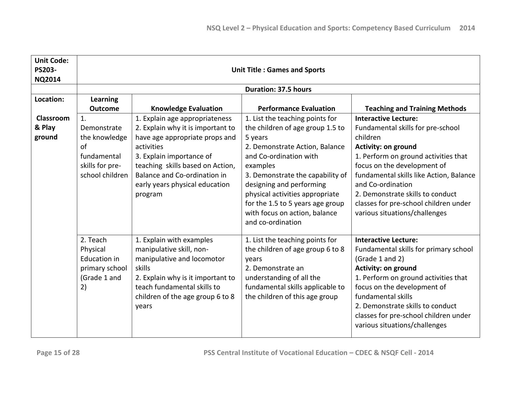 Maharashtra SSC Sports Syllabus - Page 41