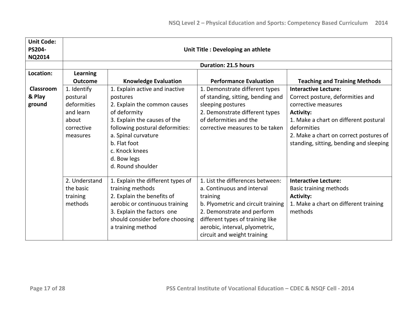 Maharashtra SSC Sports Syllabus - Page 43