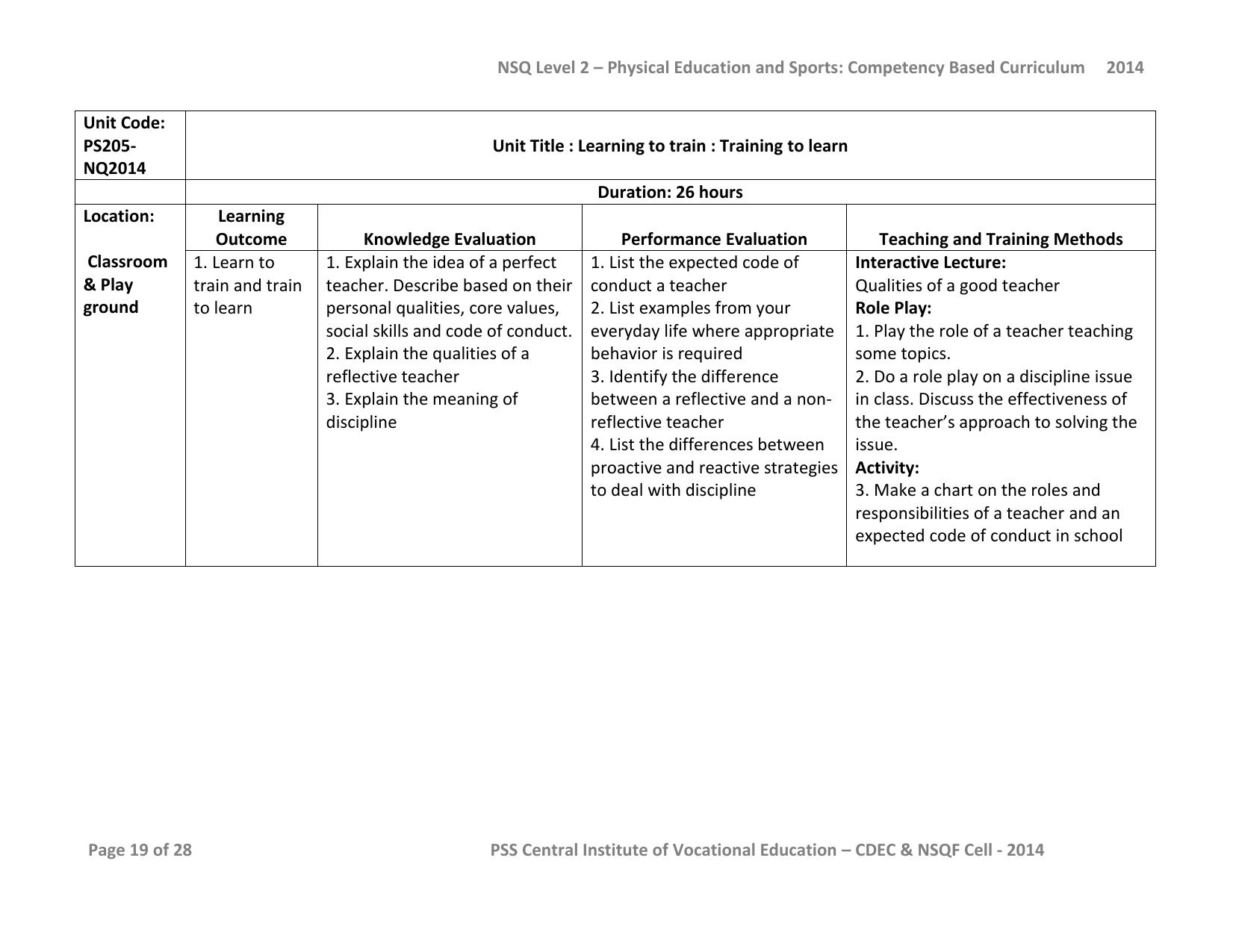 Maharashtra SSC Sports Syllabus - Page 45