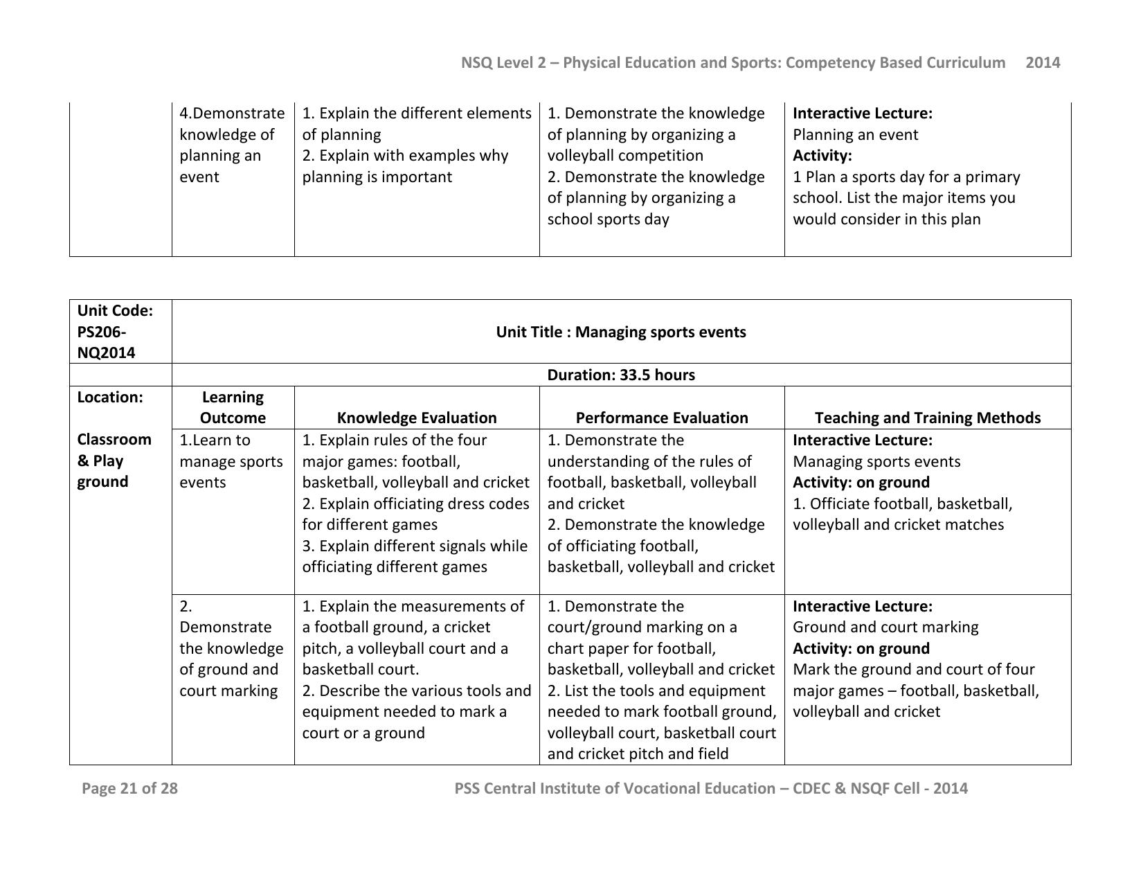 Maharashtra SSC Sports Syllabus - Page 47