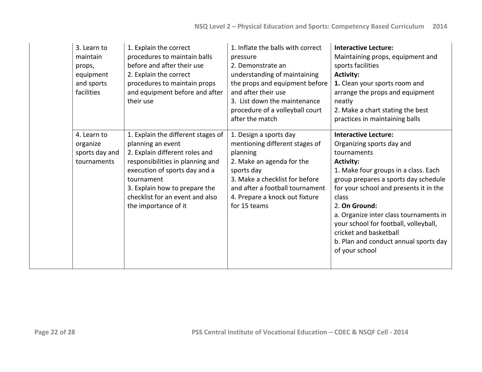 Maharashtra SSC Sports Syllabus - Page 48