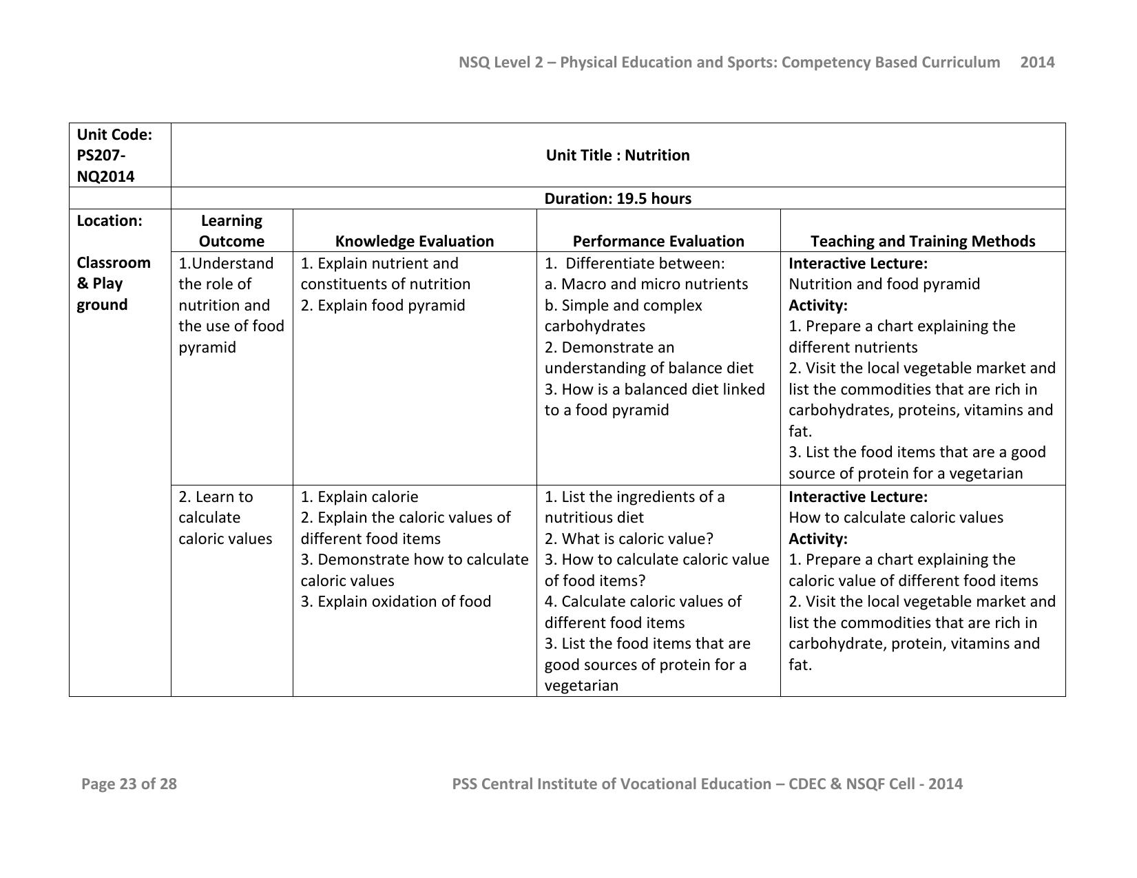 Maharashtra SSC Sports Syllabus - Page 49