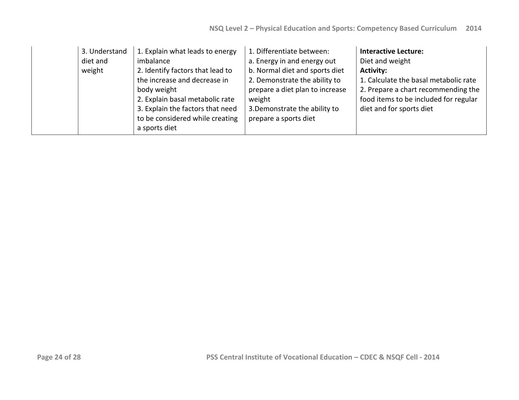 Maharashtra SSC Sports Syllabus - Page 50
