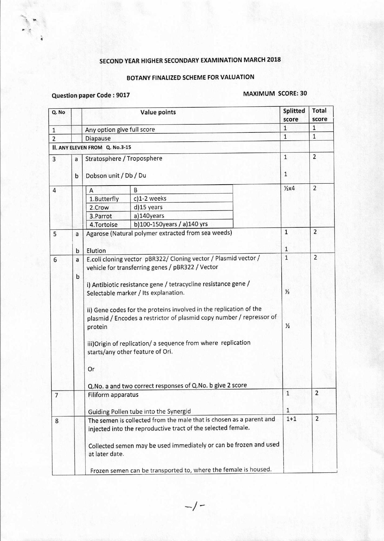 Kerala Plus Two 2018 Botany Answer Key - Page 1