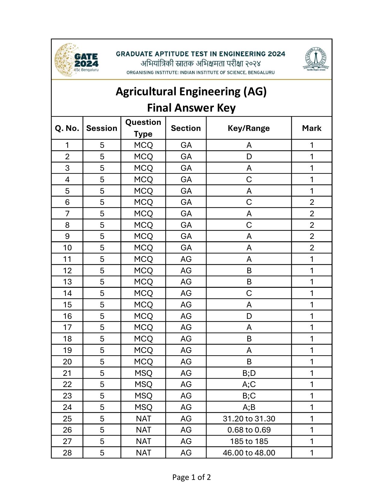 GATE 2024 Agricultural Engineering (AG) Answer Key - Page 1