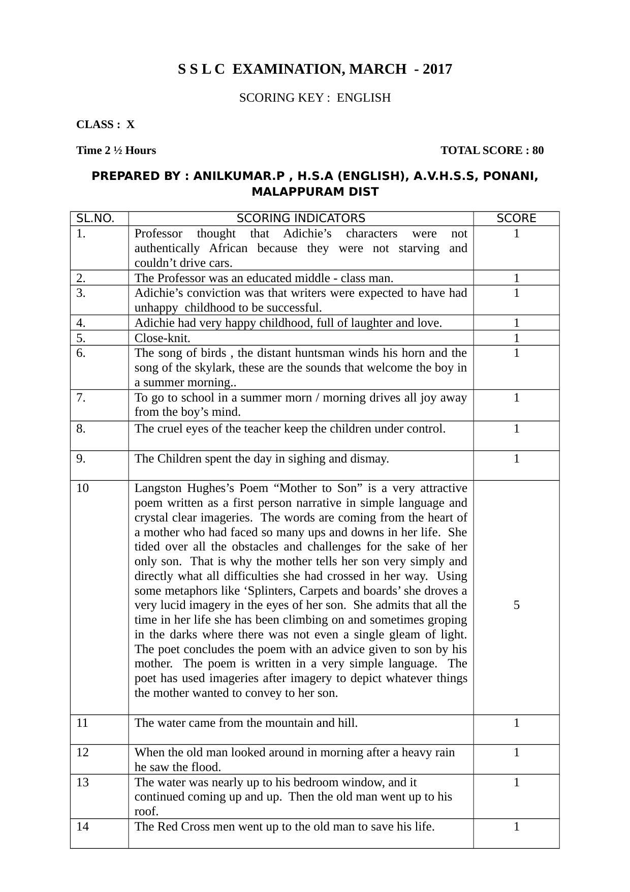 Kerala SSLC 2017 English  Answer Key - Page 1