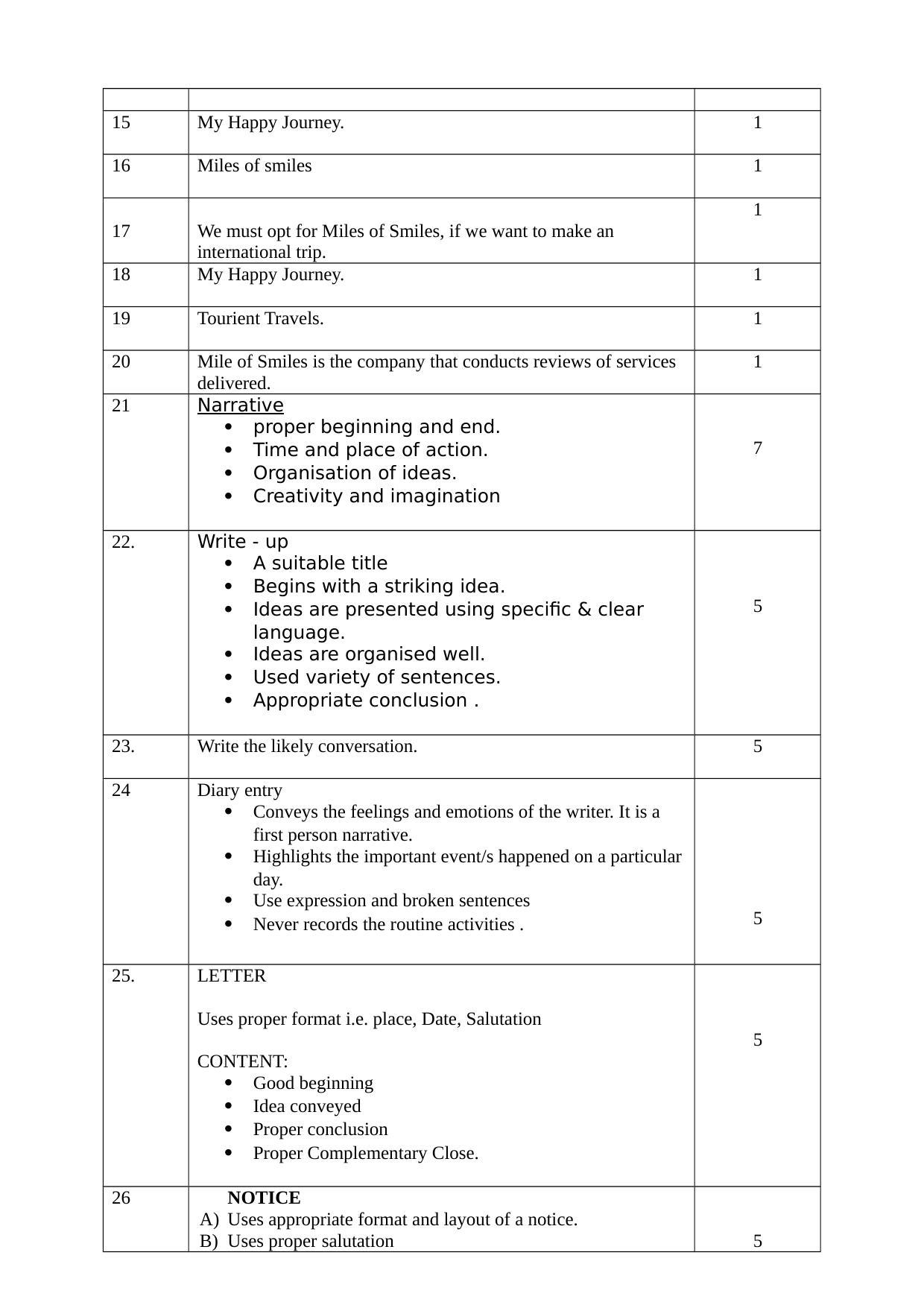Kerala SSLC 2017 English  Answer Key - Page 2
