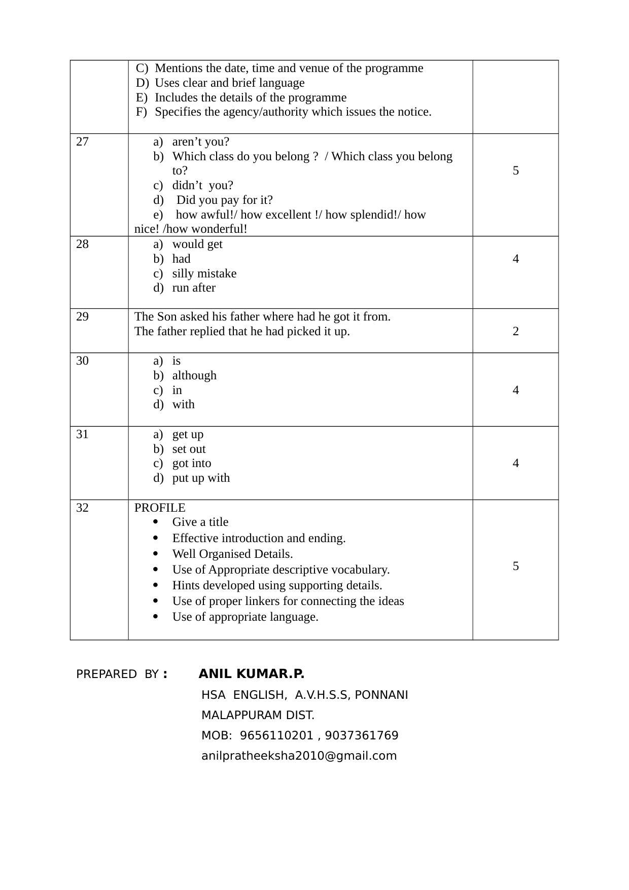 Kerala SSLC 2017 English  Answer Key - Page 3