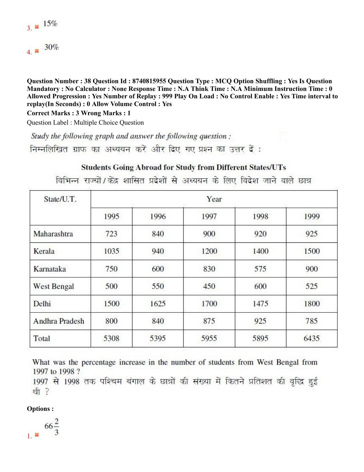 BHU RET Veterinary Surgery & Radiology 2020 Question Paper - Page 25
