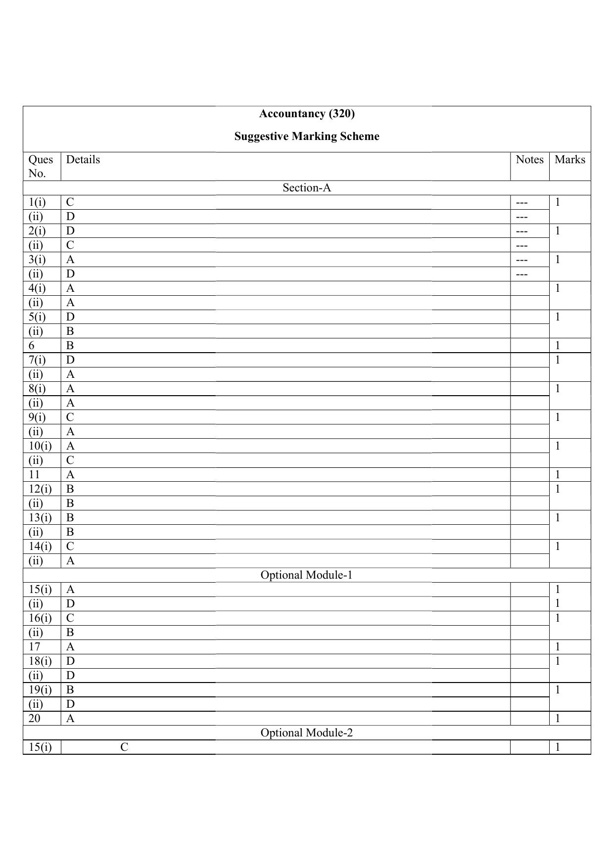 NIOS Class 12 Accountancy Sample Paper - Page 20