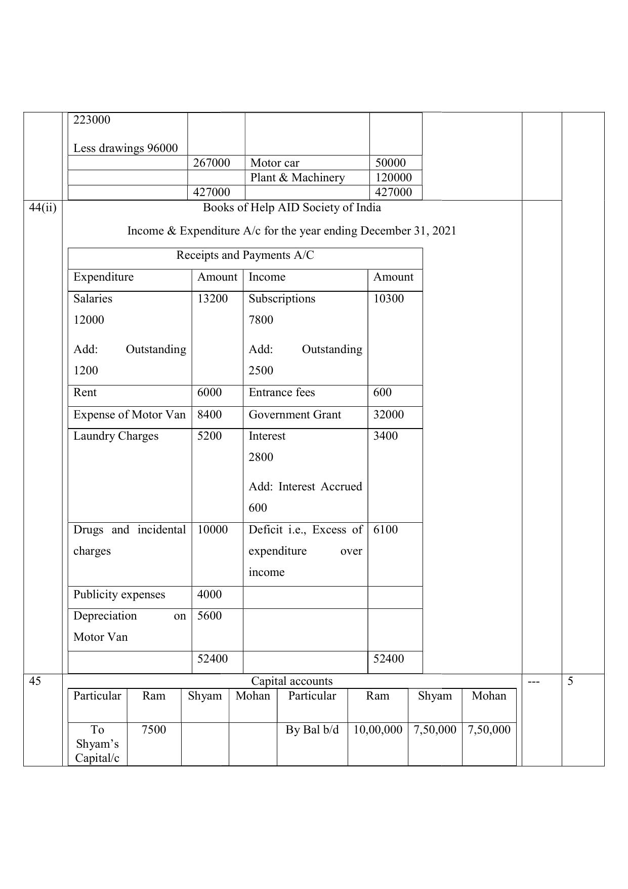 NIOS Class 12 Accountancy Sample Paper - Page 28