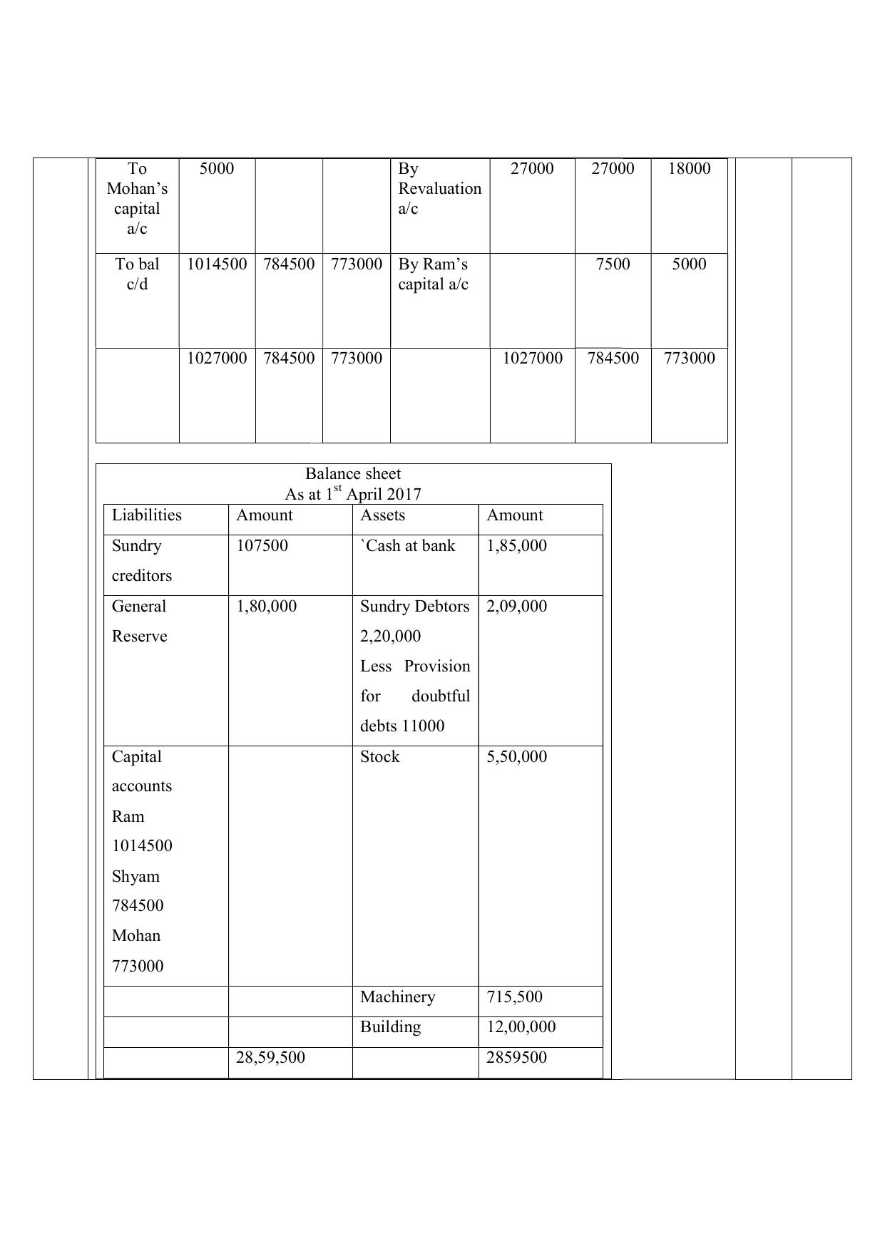 NIOS Class 12 Accountancy Sample Paper - Page 29