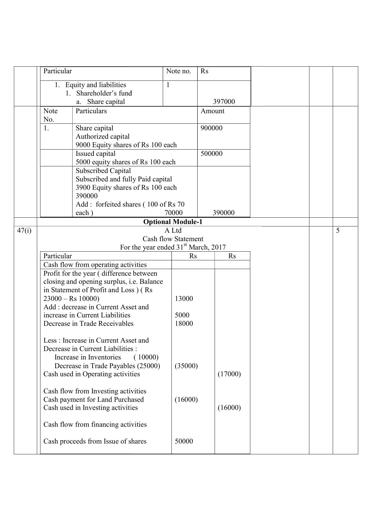 NIOS Class 12 Accountancy Sample Paper - Page 31