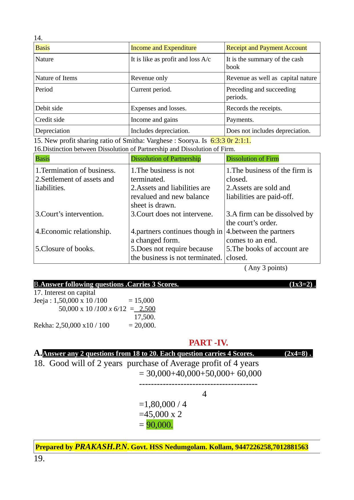 Kerala Plus Two 2022 Accountancy CA Answer key - Page 2