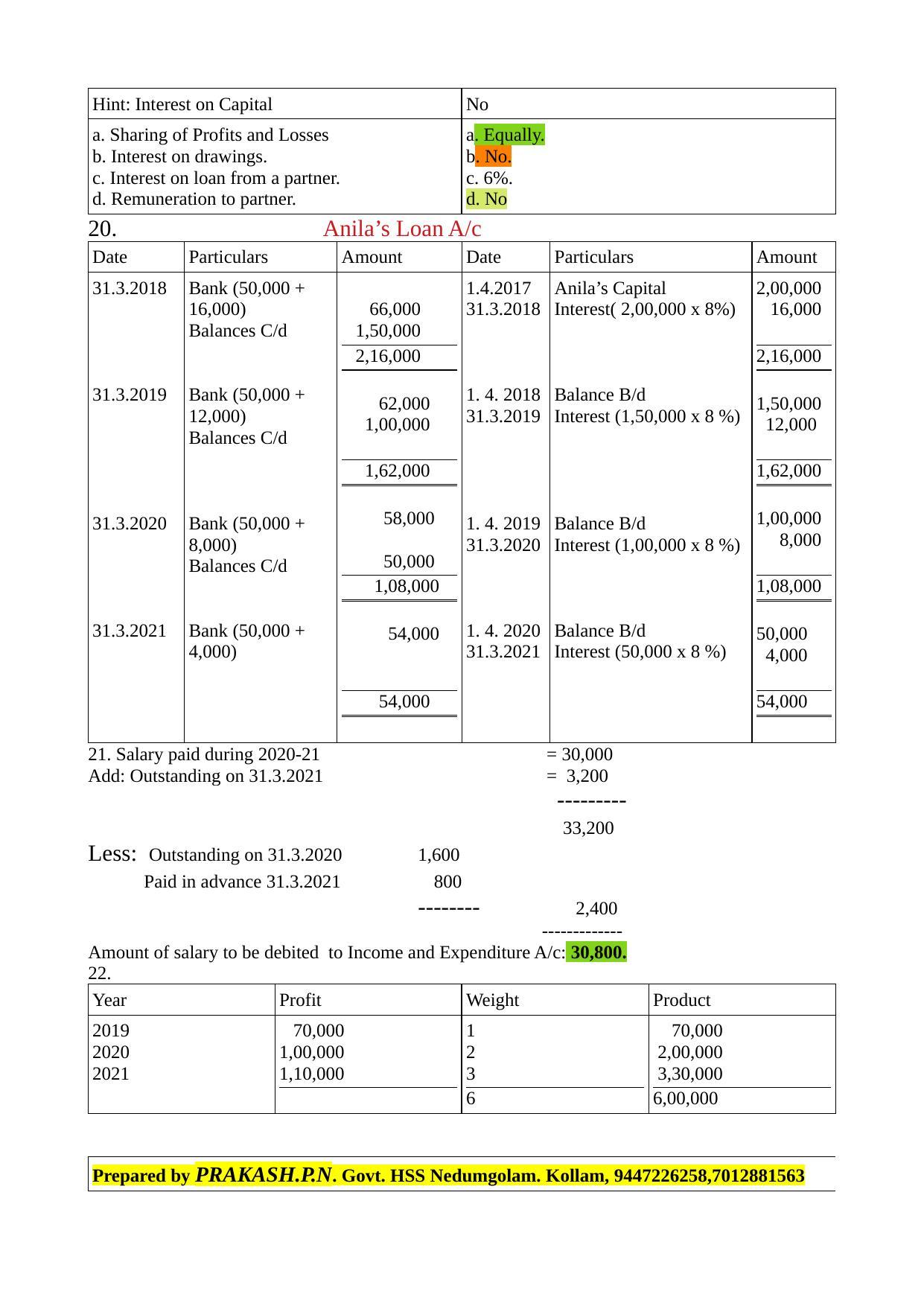 Kerala Plus Two 2022 Accountancy CA Answer key - Page 3