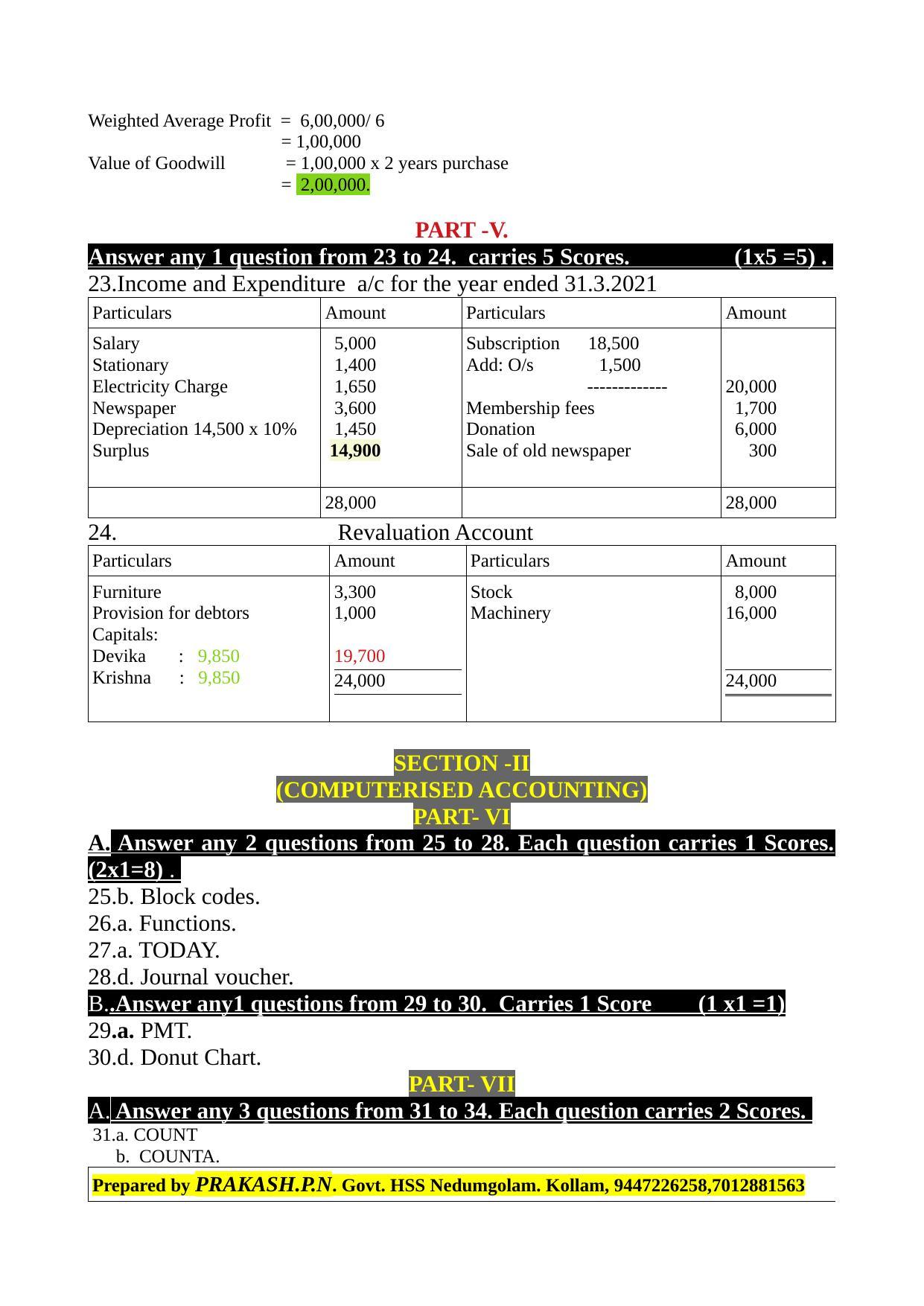 Kerala Plus Two 2022 Accountancy CA Answer key - Page 4