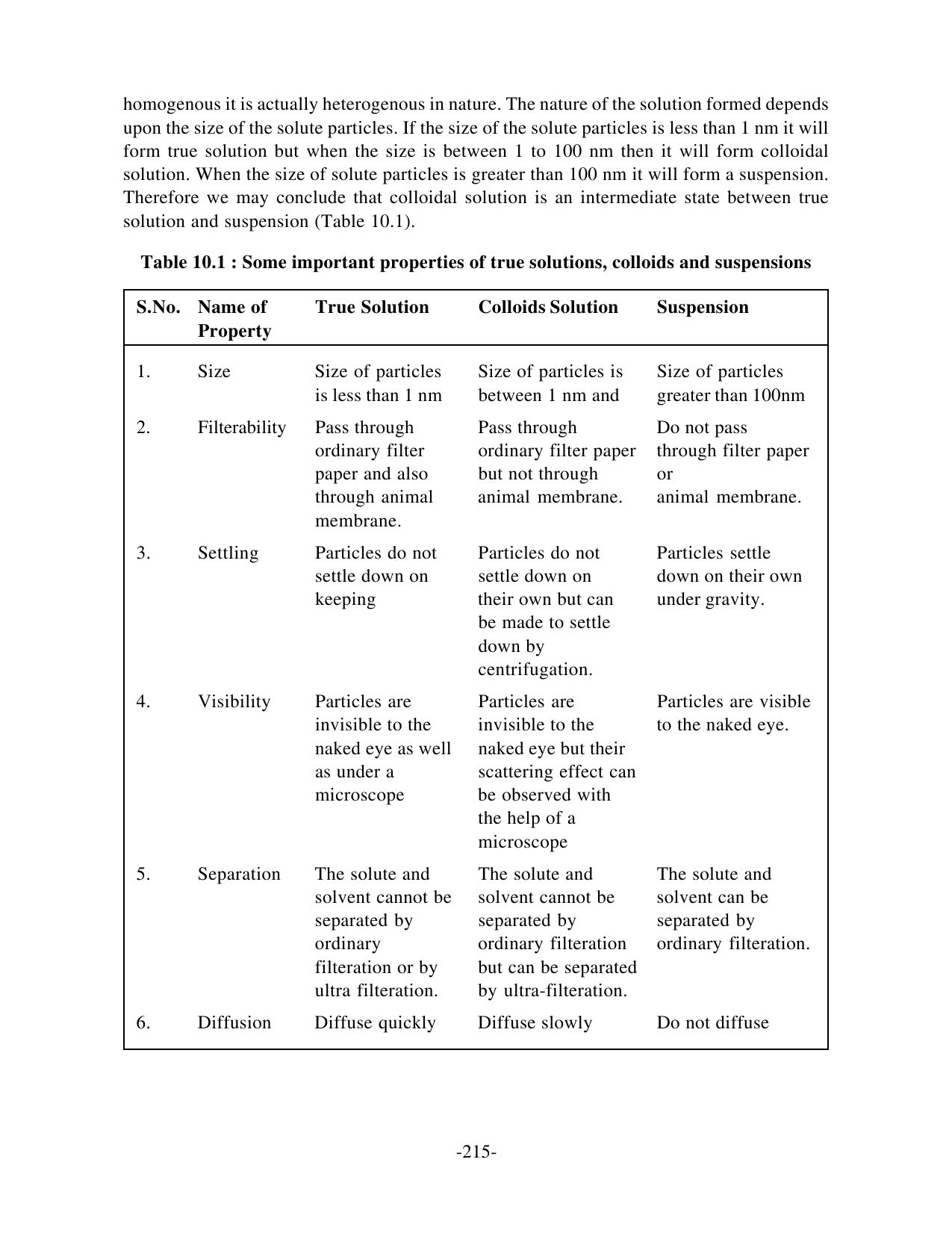 TS SCERT Inter 1st Year Chemistry Vol – I Path 1 (English Medium) Text Book - Page 224