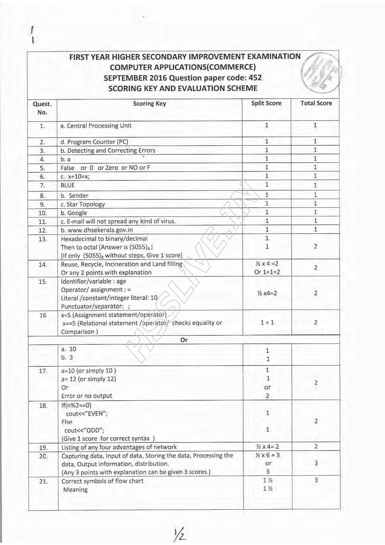 Kerala Plus One 2016 Computer Application (Commerce) Improvement Answer Key - Page 1