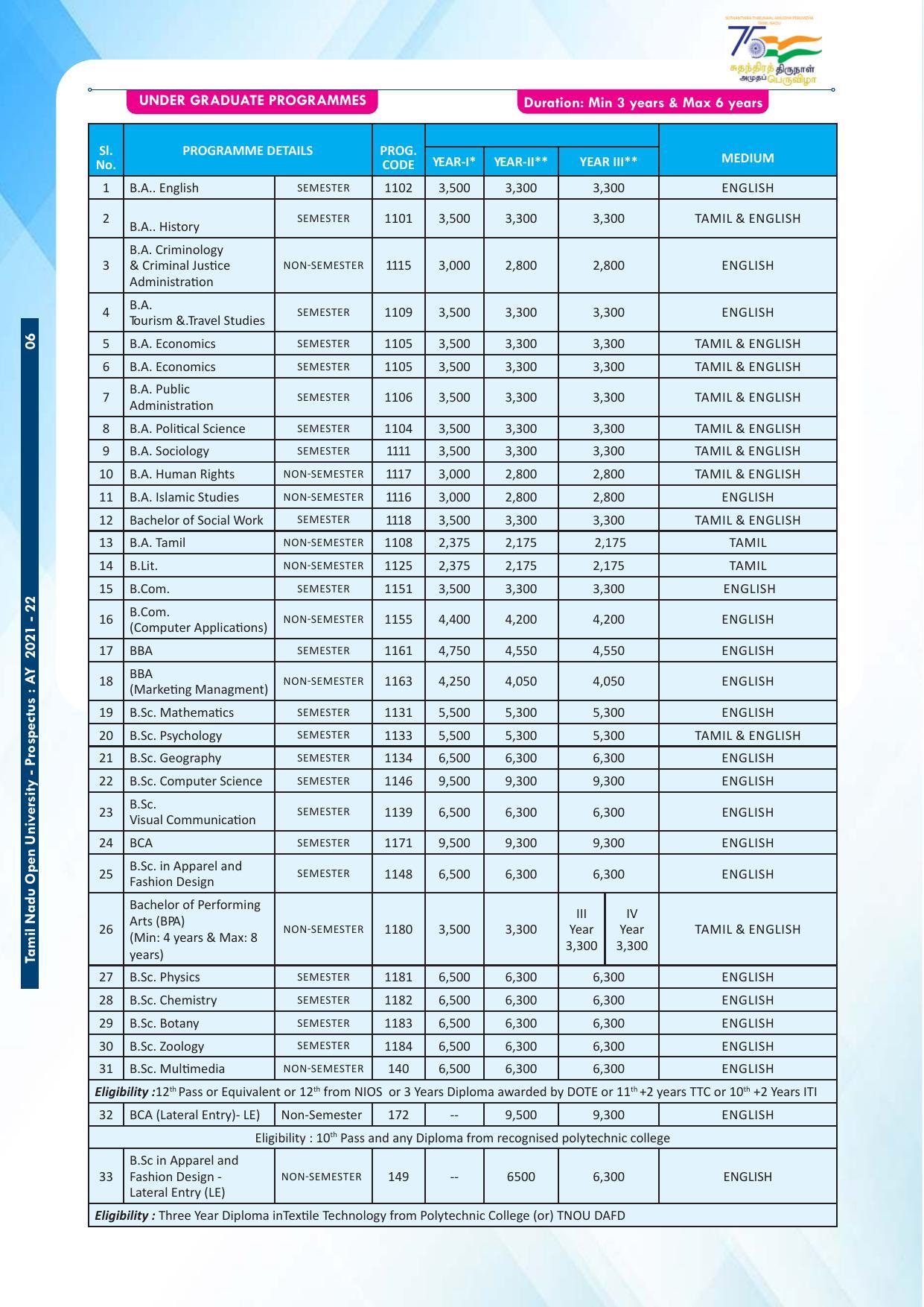 Tamil Nadu Open University, Chennai V.4-COE-ADMN Prospectus-2021-22 - Page 6
