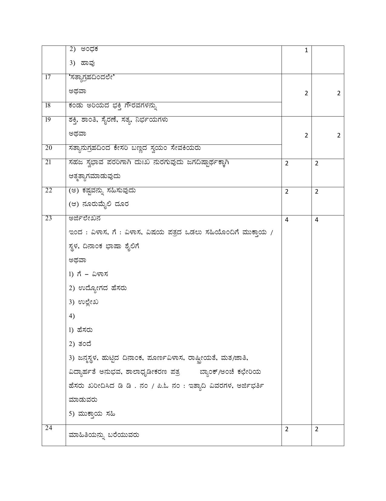 NIOS Class 10 Kannada (208) Sample Paper - Page 21