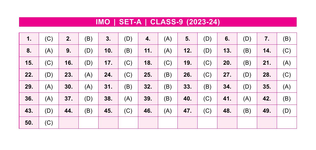 SOF IMO Class 9 SET-A 2023 Answer Keys - Page 1