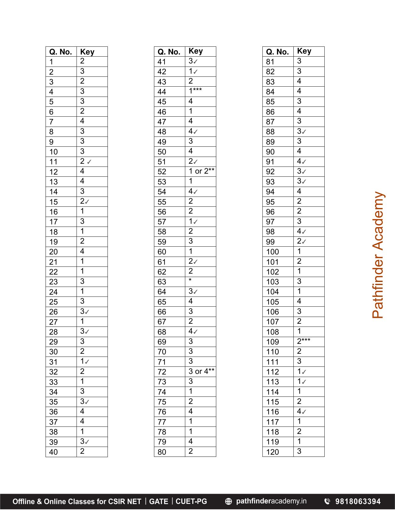 BET 2016 Question Paper - Page 47