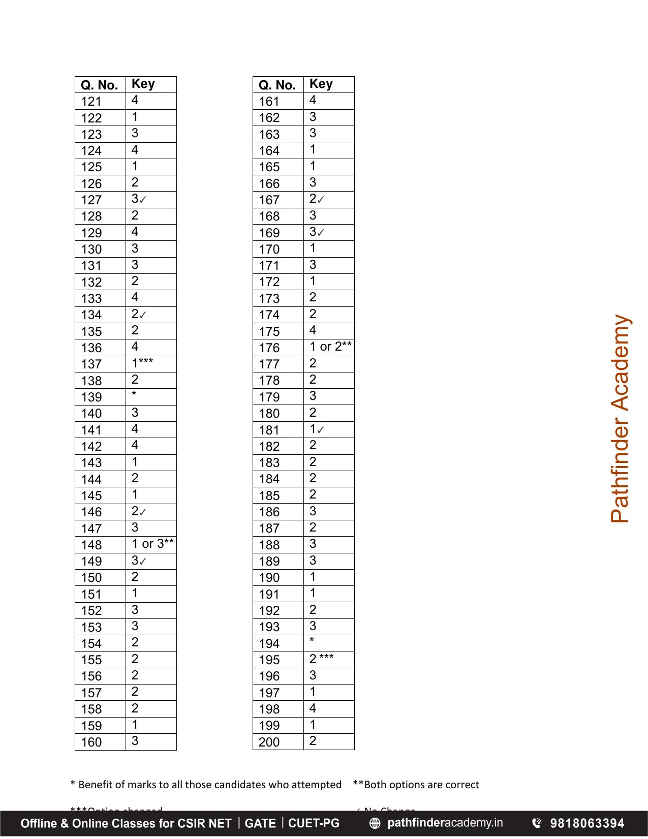 BET 2016 Question Paper - Page 48
